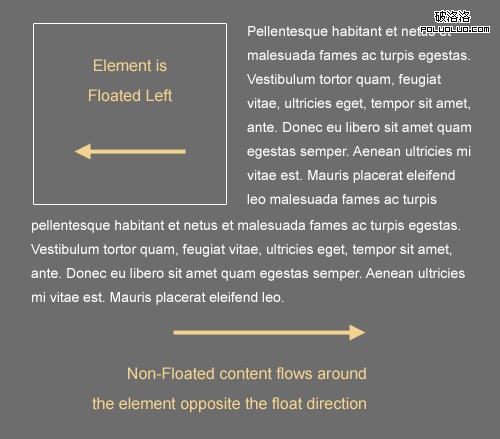 Float-css in The Principles Of Cross-Browser CSS Coding