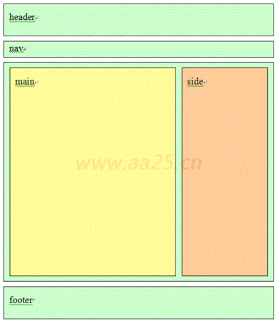 DIV CSS̳——ʮ__div cssҳ׼ʵ