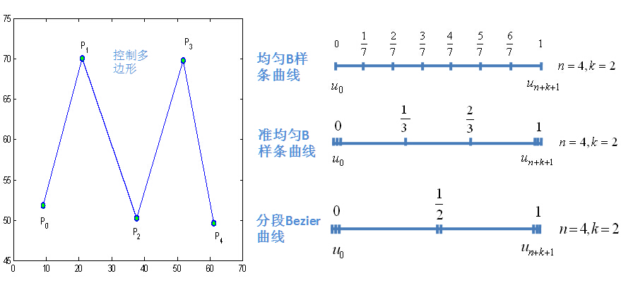 MATLABB-Զ̳