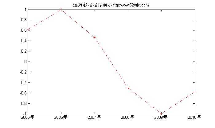 Matlab25matlabͼԼҪ̶