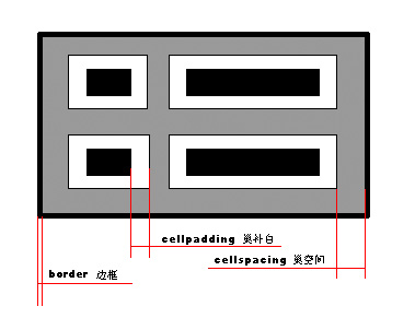 HTML cellpaddingcellspacing-Զ̳